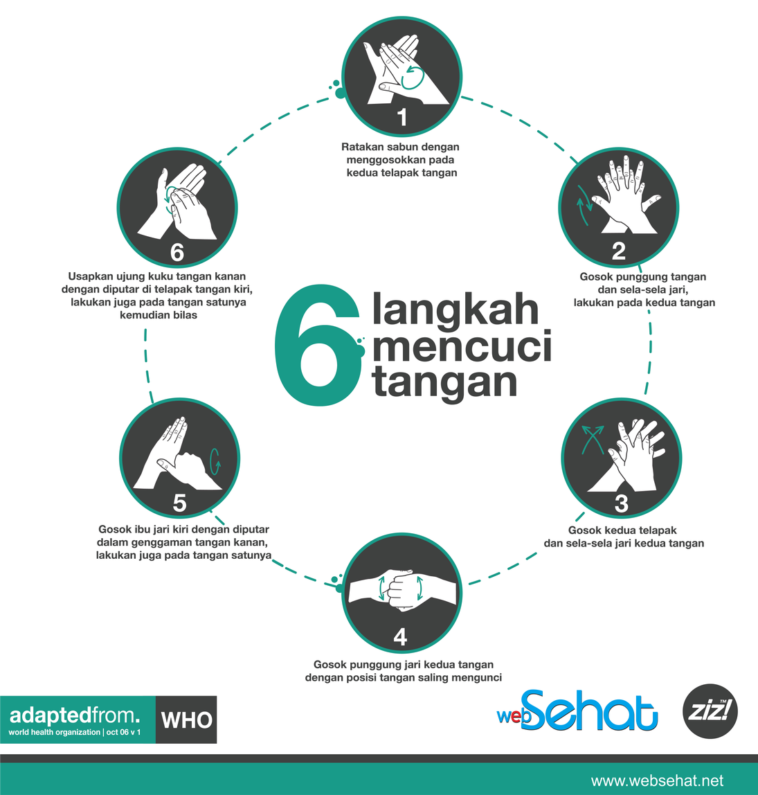 6 Langkah Mencuci Tangan