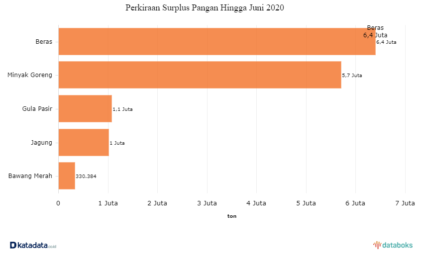 48++ Di bawah ini yang bukan termasuk fungsi statistic adalah ideas